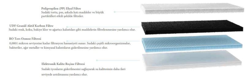 EGO-FILLER 2 Ters Ozmoz Deionizasyon Cihazı